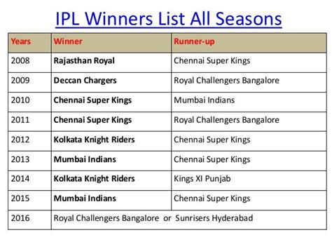 ipl 2009 winner list